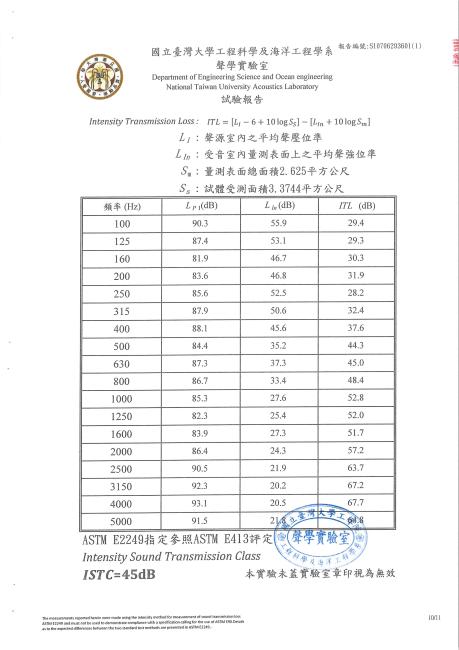 隔音測試報告-3